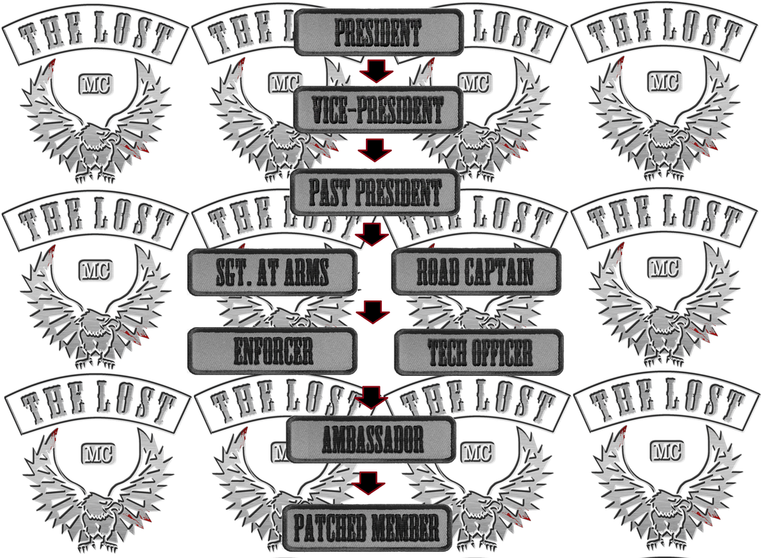 Outlaw Motorcycle Gang Hierarchy Archives Hierarchy S - vrogue.co